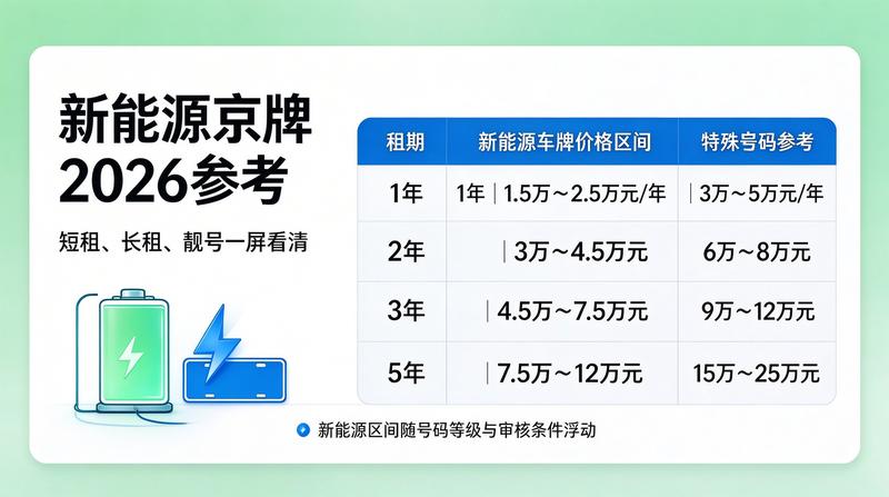 租赁协议法律风险防范